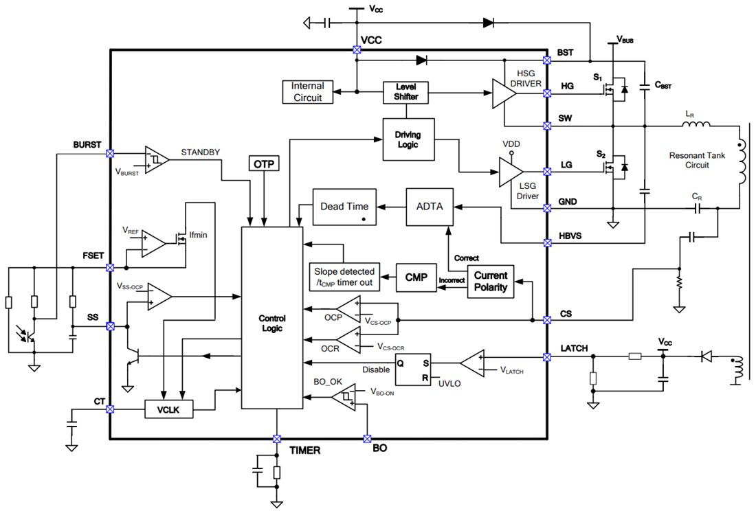 Block Diagram - Monolithic Power Systems (MPS) HR1002A Enhanced LLC Controller