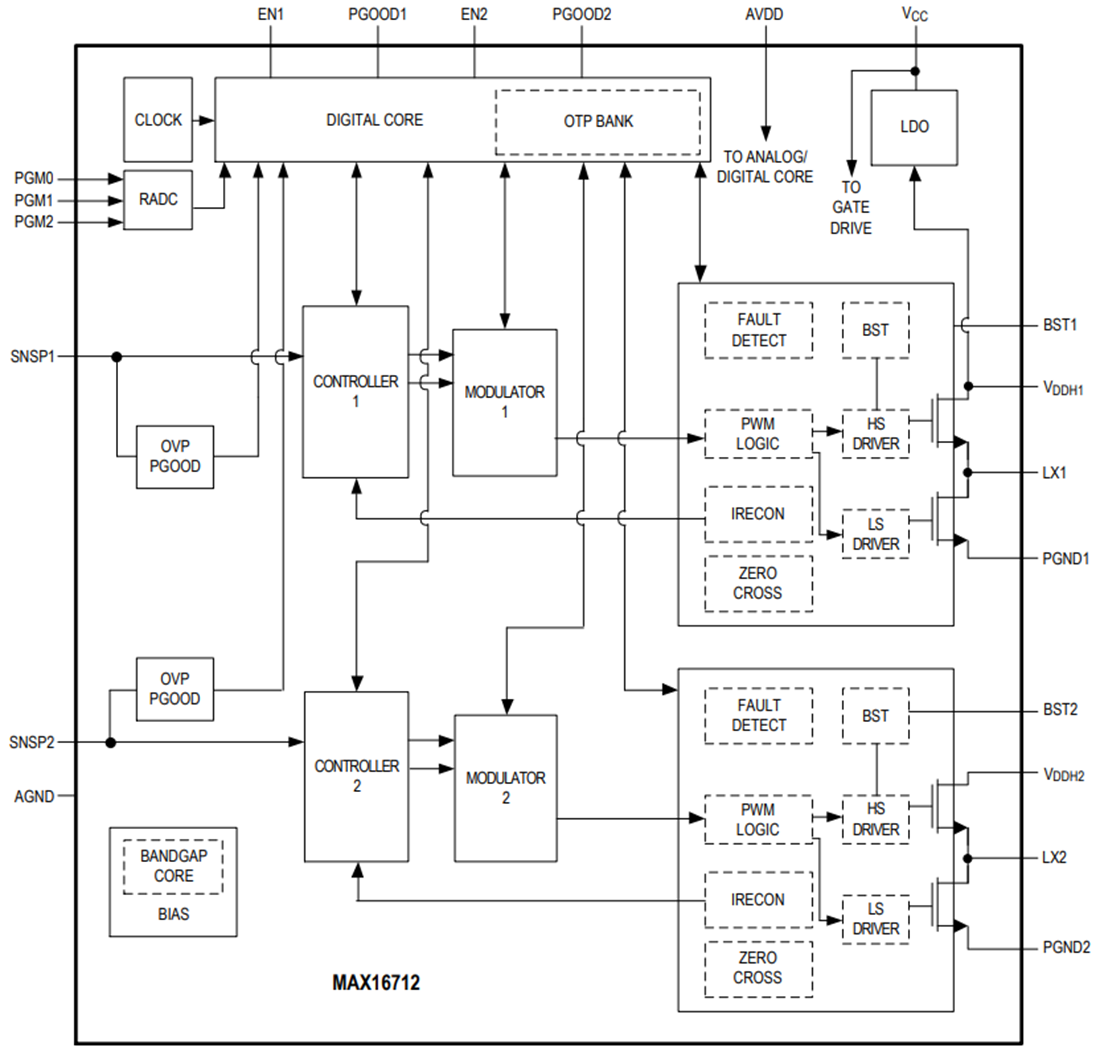 框图 - Analog Devices / Maxim Integrated MAX16712降压型开关稳压器