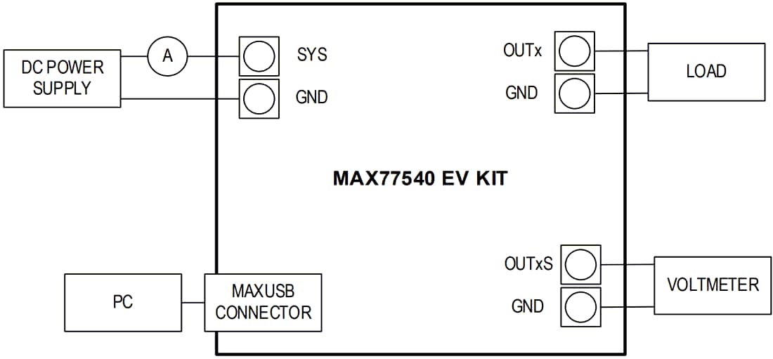 机械图纸 - Analog Devices / Maxim Integrated MAX77540EVKIT转换器评估套件