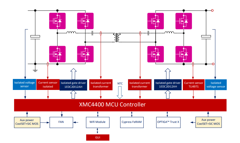 框图 - Infineon Technologies REF-DAB11KIZSICSYS转换器板