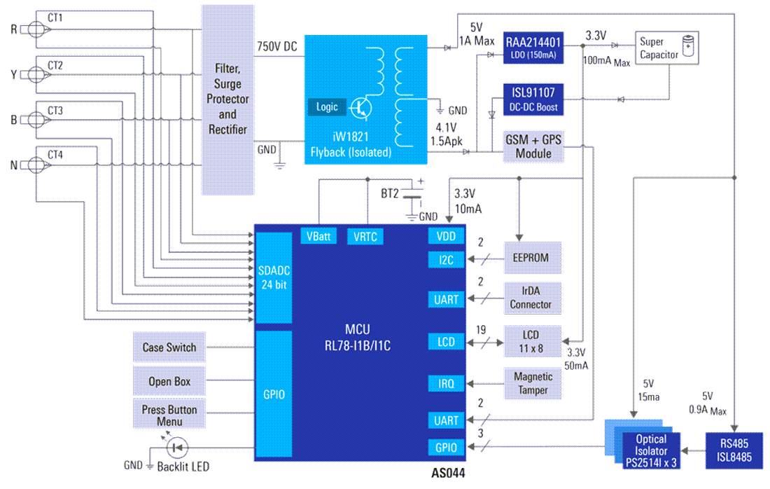框图 - Renesas Electronics 绿色三相智能电表解决方案