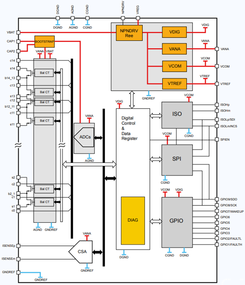 框图 - STMicroelectronics L9963E多节电池监控和平衡IC