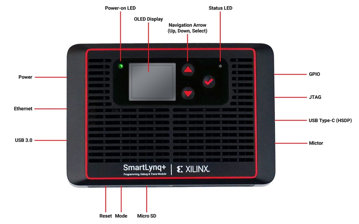 SmartLynq+模块 AMD / Xilinx Mouser
