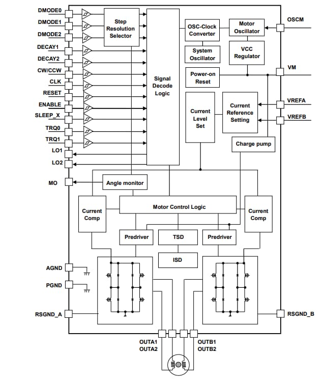 框圖 - Toshiba TB67S539FTG雙極步進電機驅動器IC