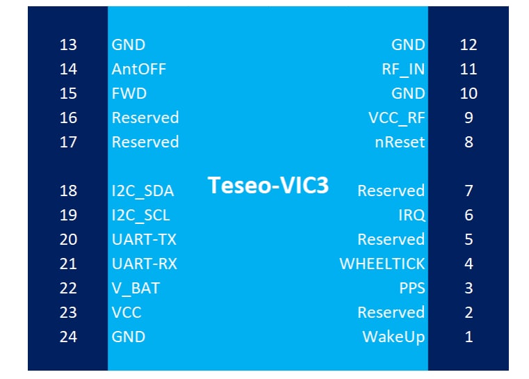 STMicroelectronics TESEO-VIC3DA汽车GNSS航位推算模块