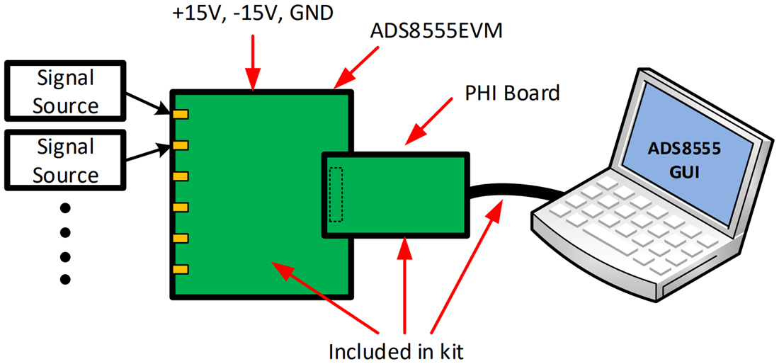 图表 - Texas Instruments ADS8555EVM-PDK ADC评估模块 (EVM) 
