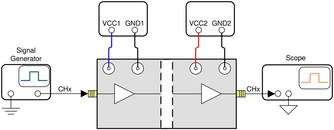 图表 - Texas Instruments DIGI-ISO-EVM数字隔离器评估模块