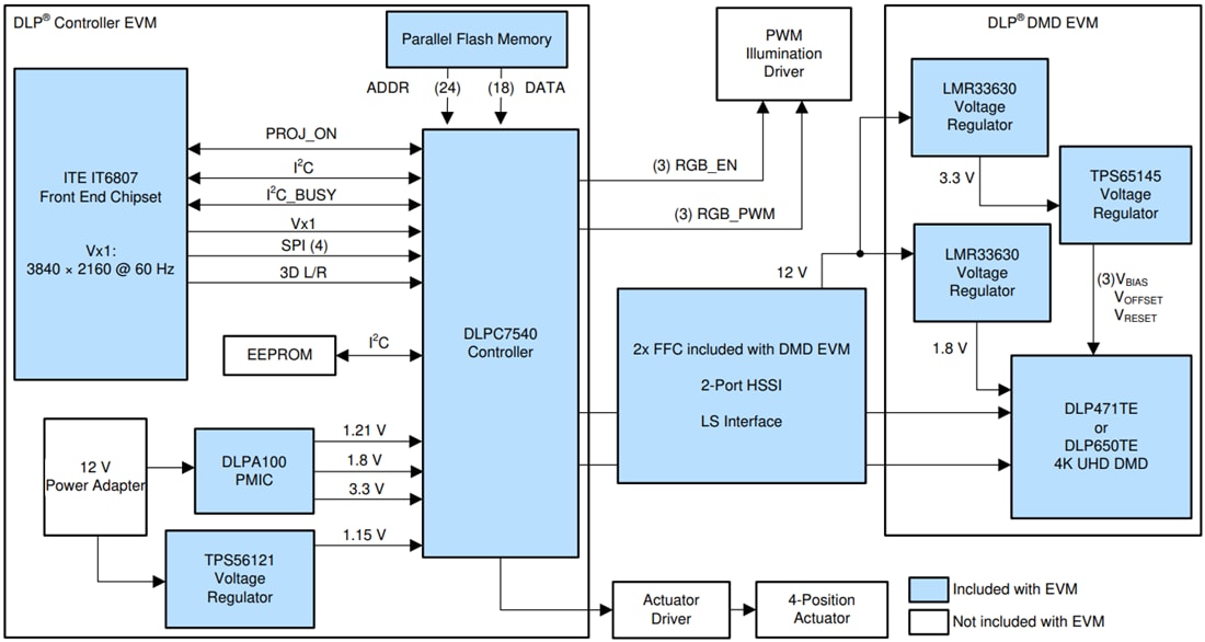 框图 - Texas Instruments DLP471TEEVM DLP评估模块 (EVM)