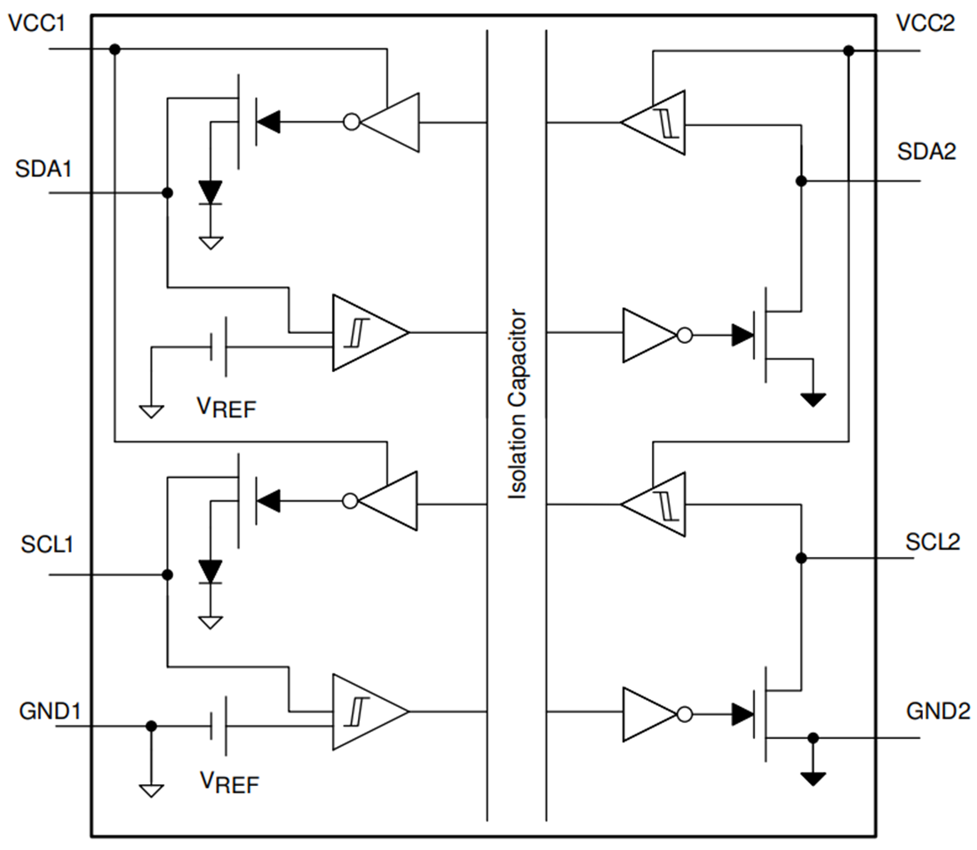 框图 - Texas Instruments ISO164x/ISO164x-Q1 数字隔离器