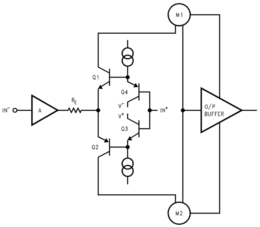 原理图 - Texas Instruments LM7171电压反馈放大器