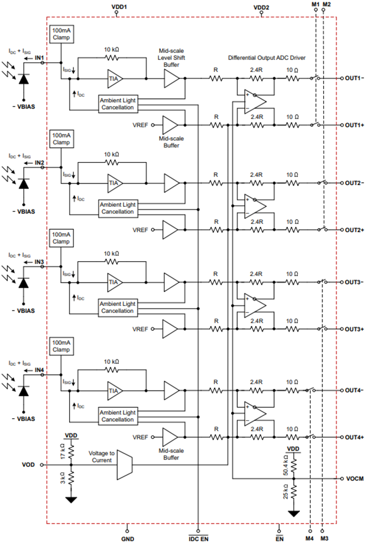 框图 - Texas Instruments LMH32404/LMH32404-Q1跨阻抗放大器