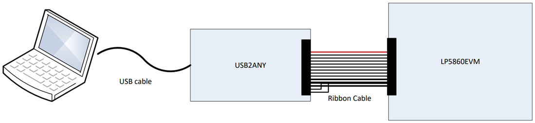 图表 - Texas Instruments LP5860EVM驱动器评估模块 (EVM)