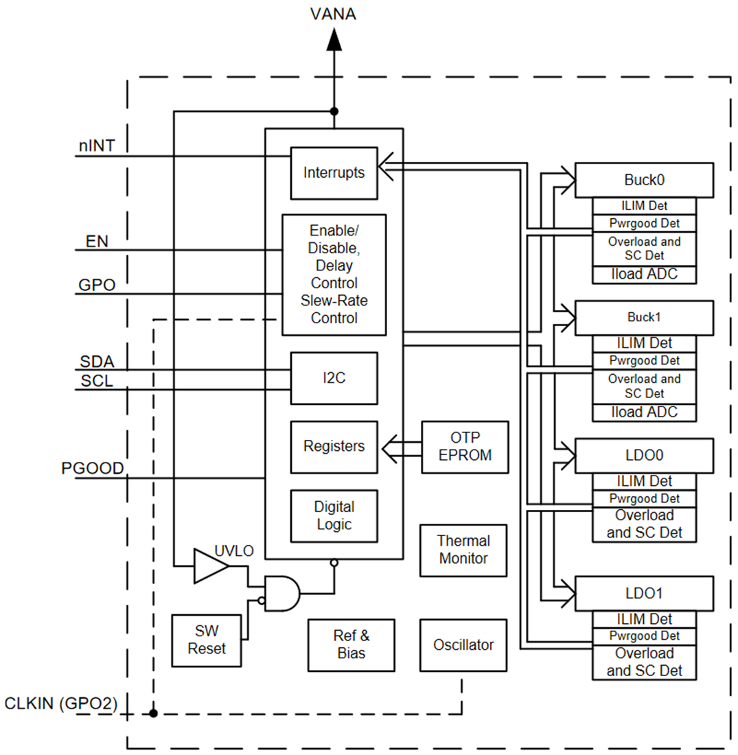 框图 - Texas Instruments LP8733xx/LP8733xx-Q1电源管理IC