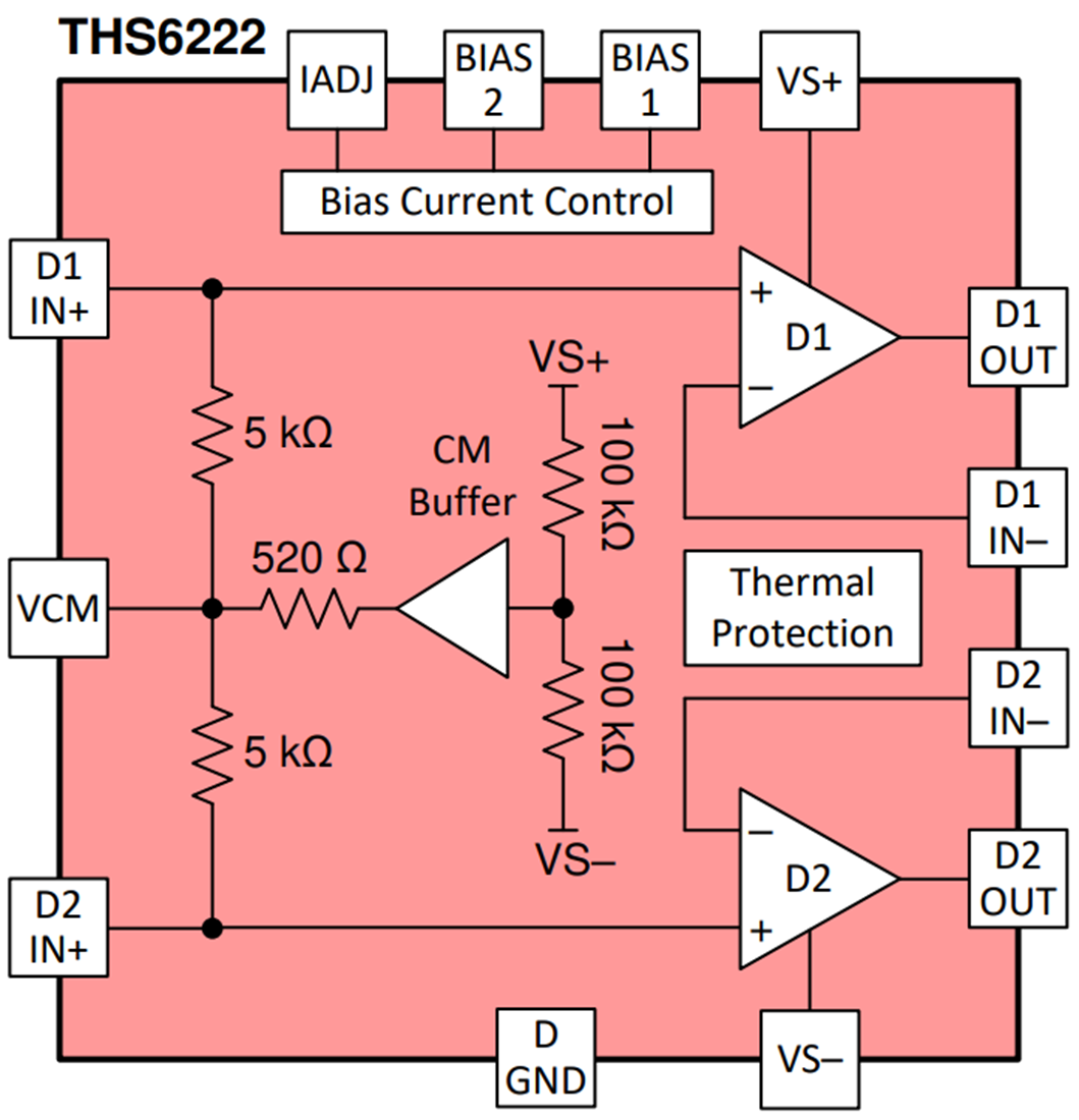 框图 - Texas Instruments THS6222差分线路驱动器放大器