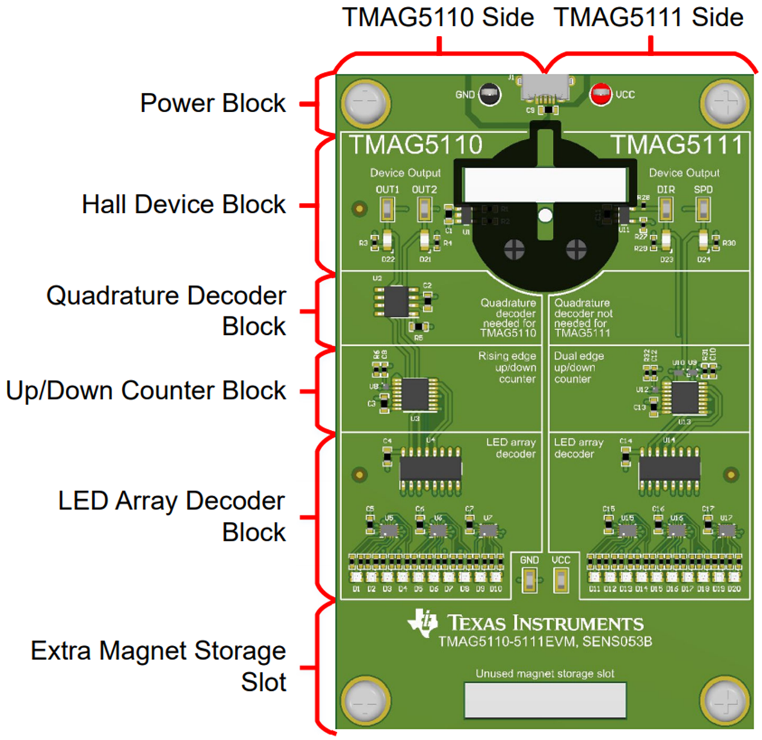 位置电路 - Texas Instruments TMAG5110-5111EVM霍尔效应评估模块