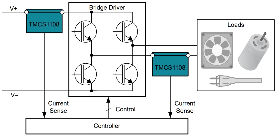 应用电路图 - Texas Instruments TMCS1108霍尔效应电流传感器