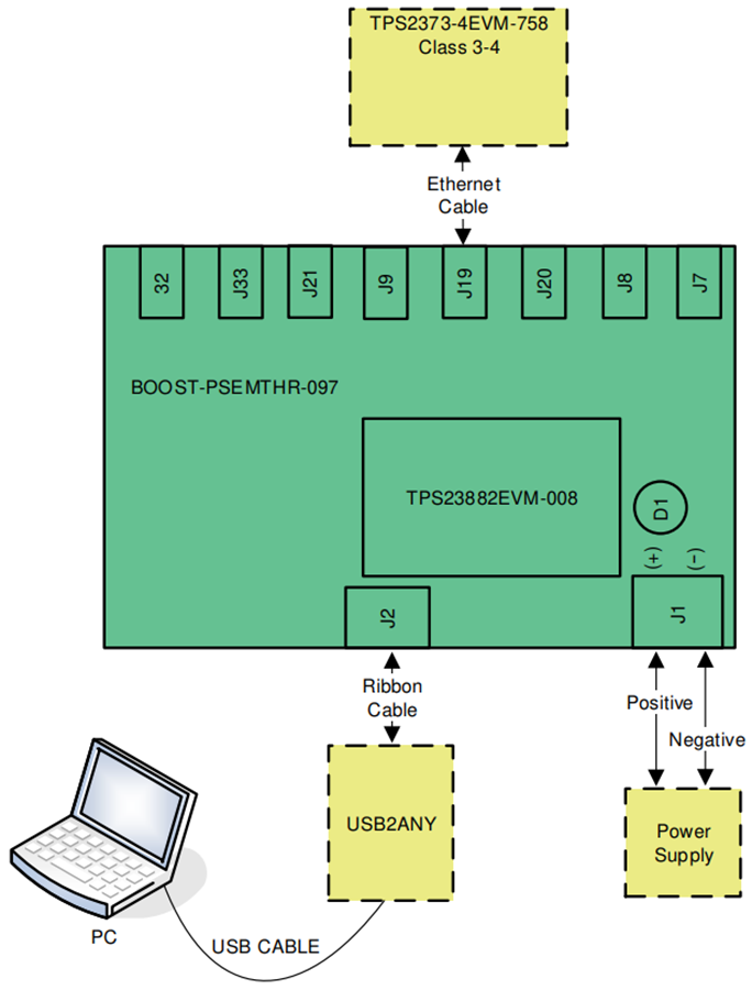 图表 - Texas Instruments TPS23882B1EVM-008控制器子板