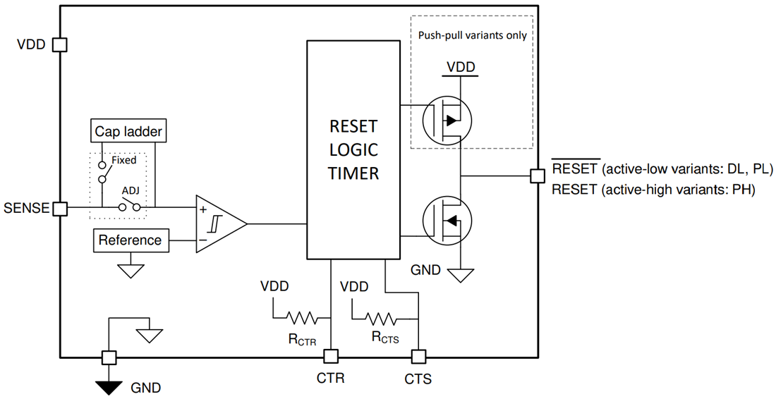 框图 - Texas Instruments TPS3899/TPS3899-Q1精密电压监控器