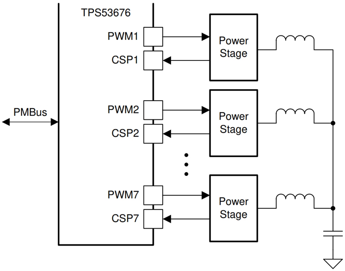 应用电路图 - Texas Instruments TPS53676降压多相控制器