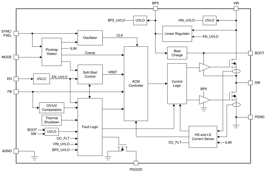 框图 - Texas Instruments TPS543620同步SWIFT™降压转换器