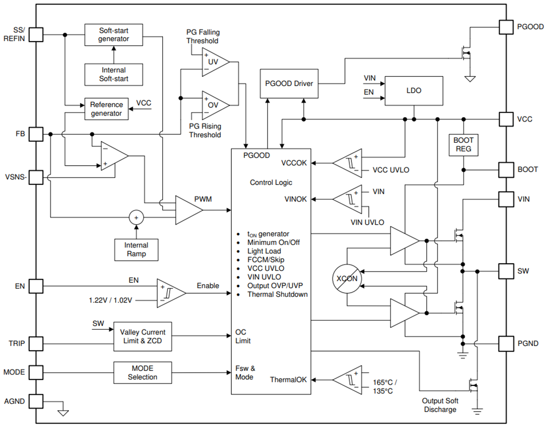 框图 - Texas Instruments TPS548B27 20A 降压转换器