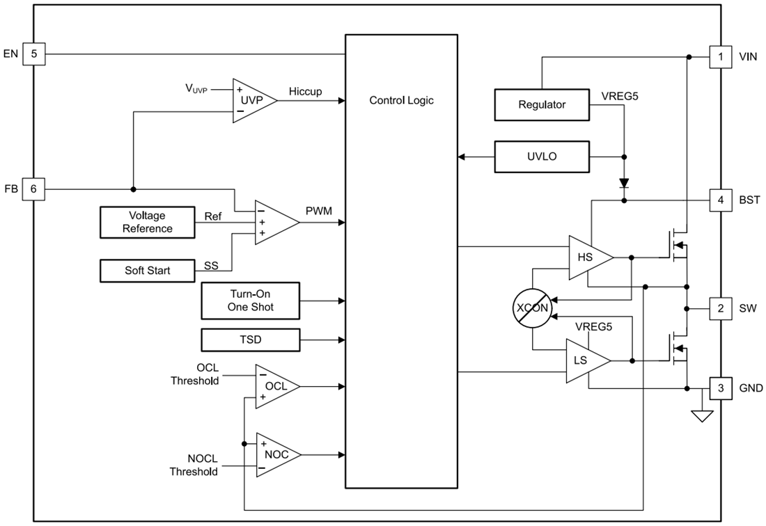 框图 - Texas Instruments TPS562207S FCCM模式同步降压转换器