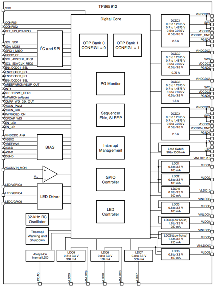 框图 - Texas Instruments TPS659128x PMU（用于处理器电源）