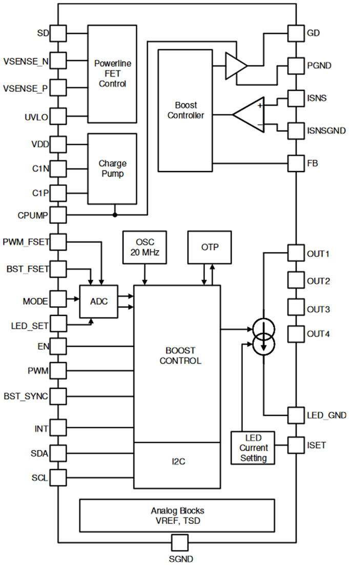 框图 - Texas Instruments TPS92390升压/SEPIC LED驱动器