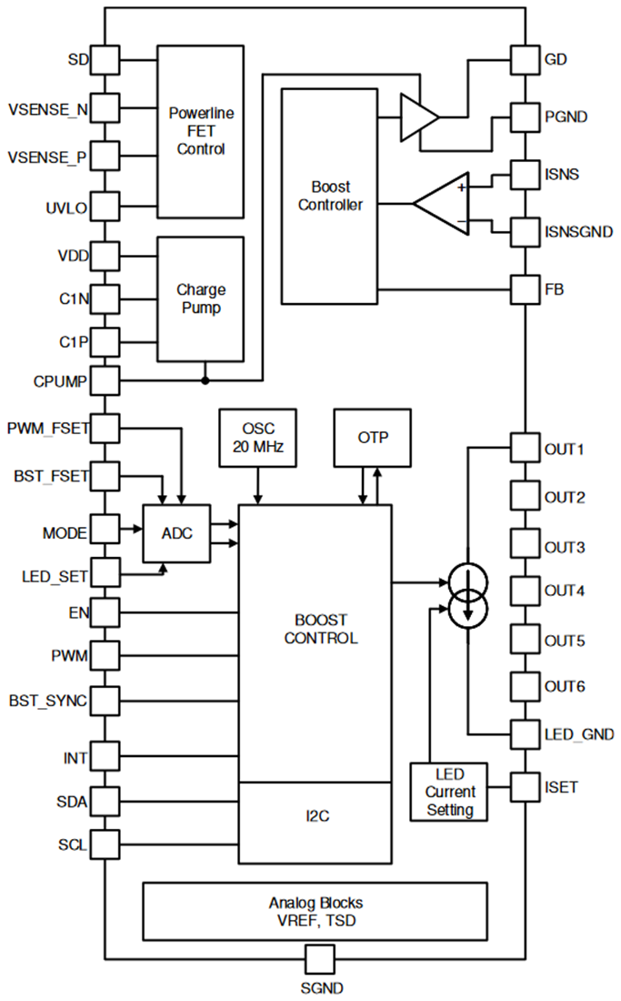 框图 - Texas Instruments TPS92391升压/SEPIC LED驱动器