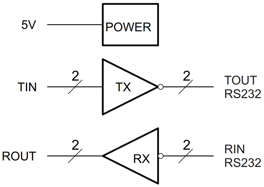 框图 - Texas Instruments TRS3232E多通道RS-232线路驱动器/接收器