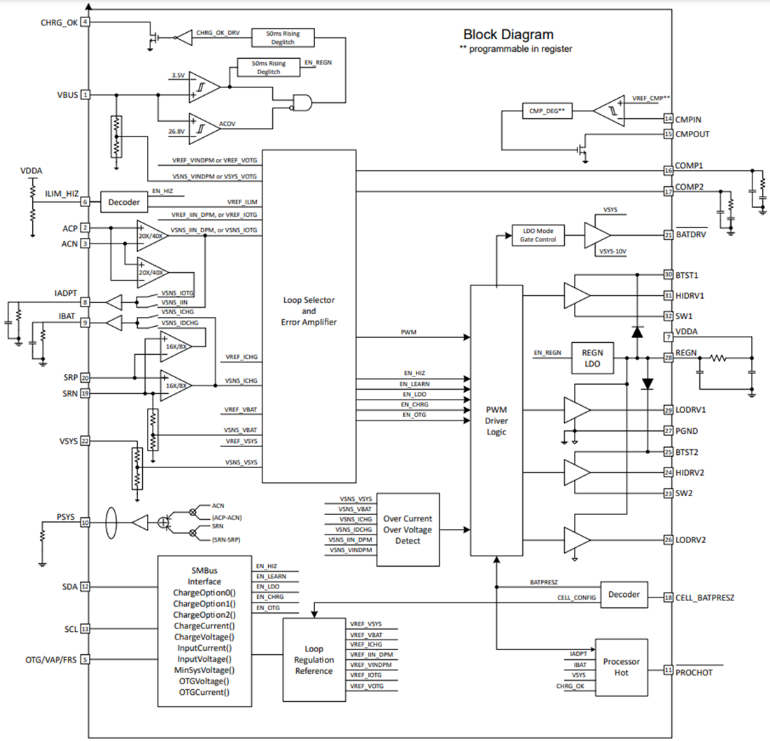 框图 - Texas Instruments bq25720 SMBus降压-升压电池充电控制器