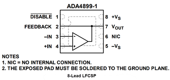原理图 - Analog Devices Inc. ADA4899-1单位增益稳定运算放大器