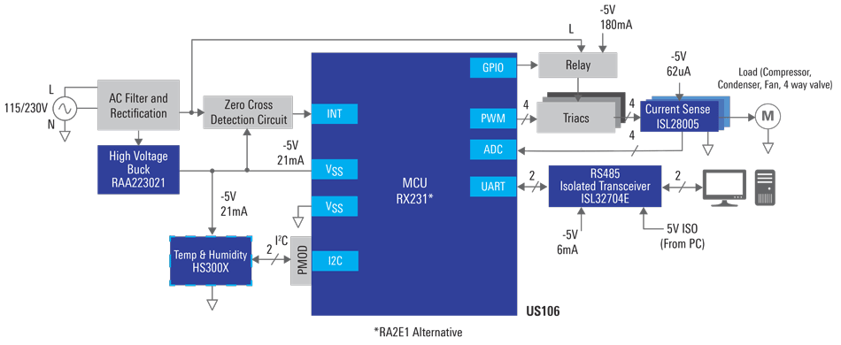 Renesas Electronics 基于三端双向可控硅的电机控制器 