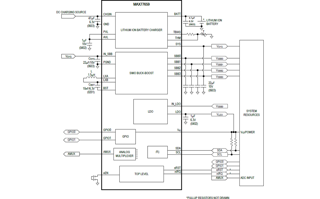 Analog Devices / Maxim Integrated MAX77659 SIMO电源管理IC (PMIC)