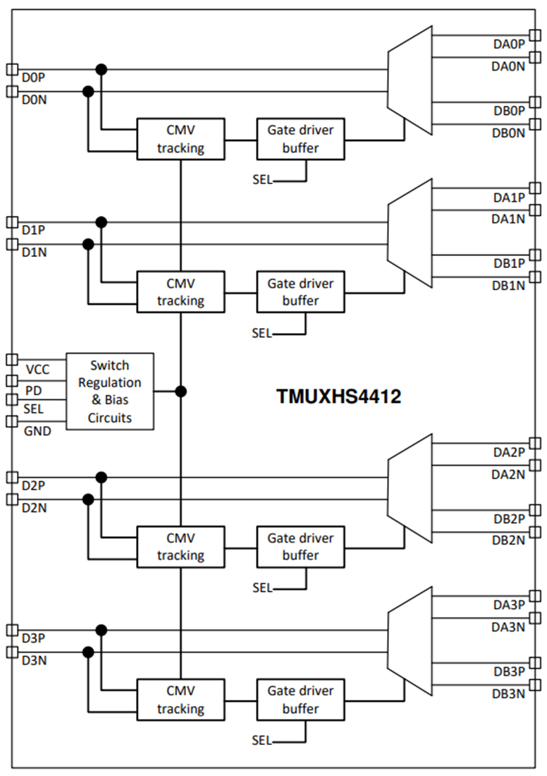 框图 - Texas Instruments TMUXHS4412差分2:1/1:2复用器/解复用器
