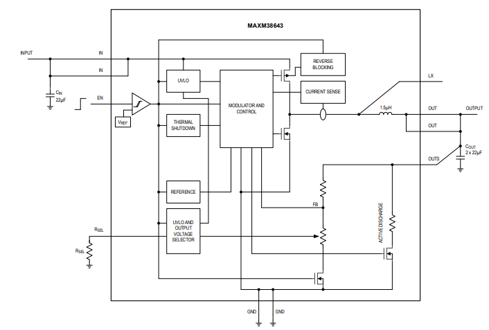 框图 - Analog Devices / Maxim Integrated MAXM38643毫微功耗降压模块