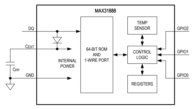 Analog Devices Inc. MAX31888数字温度传感器 Analog Devices Inc. MAX31888数字温度传感器