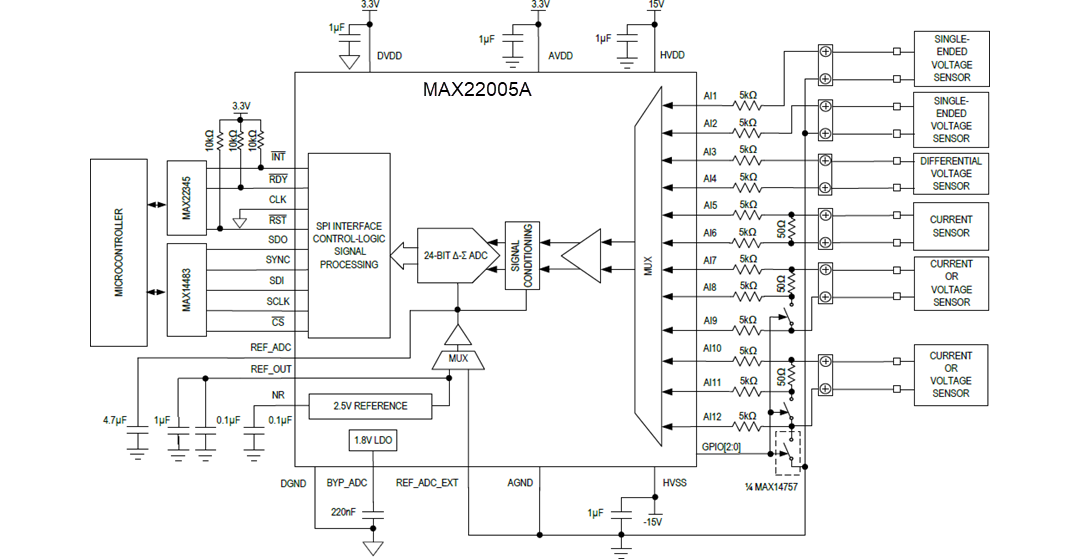 应用电路图 - Analog Devices / Maxim Integrated MAX22005A 12通道模拟输入