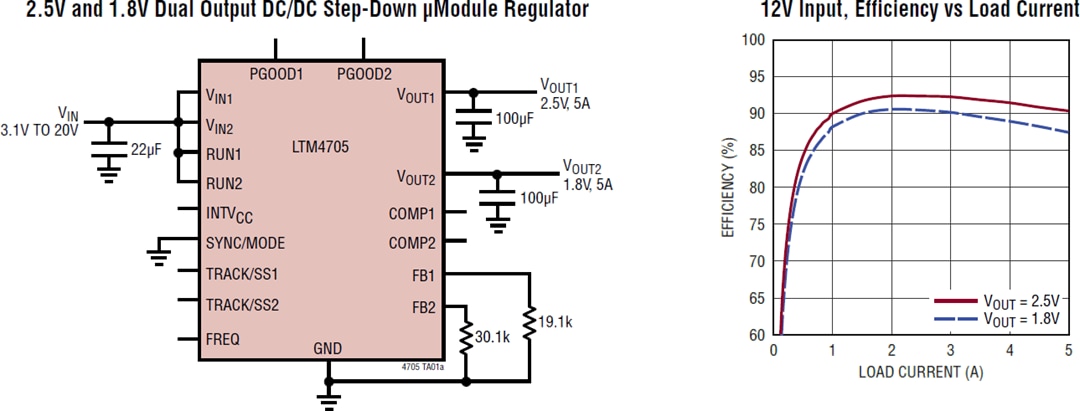 应用电路图 - Analog Devices Inc. LTM4705 DC-DC μModule®稳压器 应用电路图 - Analog Devices Inc. LTM4705 DC-DC μModule®稳压器