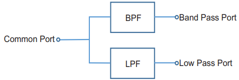 Block Diagram - Mini-Circuits LDPO-33-53+ Ceramic Diplexer