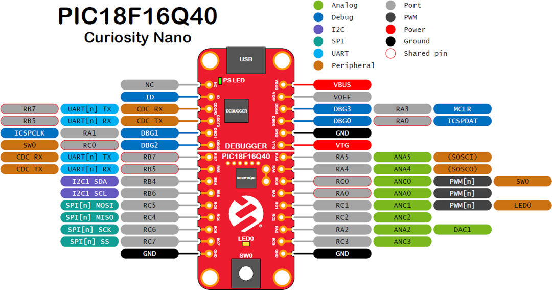 Microchip Technology PIC18F16Q40 Curiosity Nano套件 (EV70C97A)