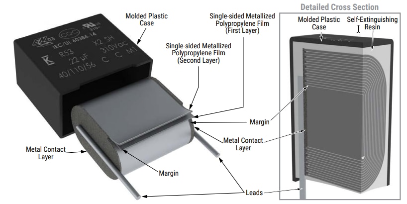 KEMET R53和R58 EMI抑制电容器 KEMET R53和R58 EMI抑制电容器