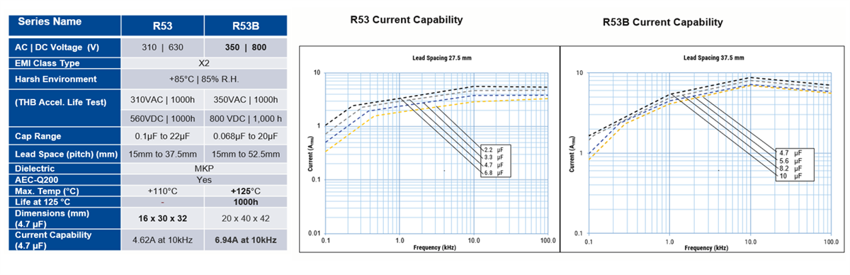 KEMET R53和R58 EMI抑制电容器 KEMET R53和R58 EMI抑制电容器