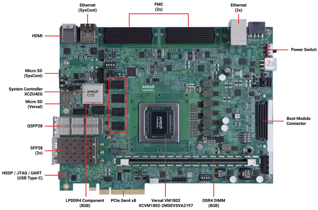 AMD / Xilinx Versal™ Prime系列VMK180评估套件