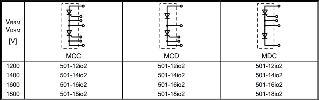 图表 - IXYS Mxx501双晶闸管模块 图表 - IXYS Mxx501双晶闸管模块