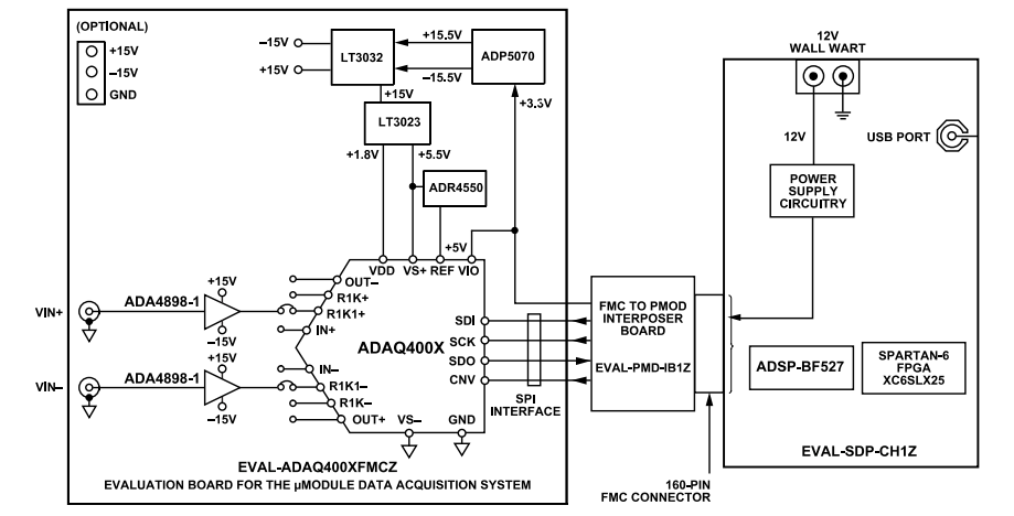 框图 - Analog Devices Inc. EVAL-ADAQ40xx评估套件