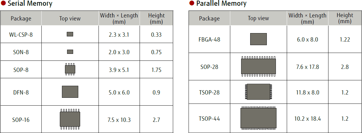 RAMXEED FRAM（铁电随机存取存储器）