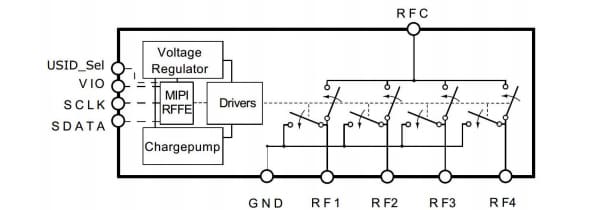  BGSA147ML10-天线调谐开关-Infineon Technologies