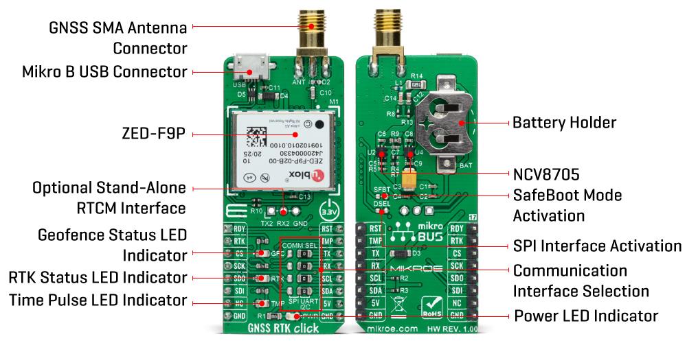 Mikroe GNSS RTK Click