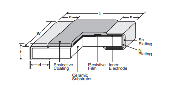 Chart - KOA Speer SG73P Anti-Surge Thick Film Chip Resistors